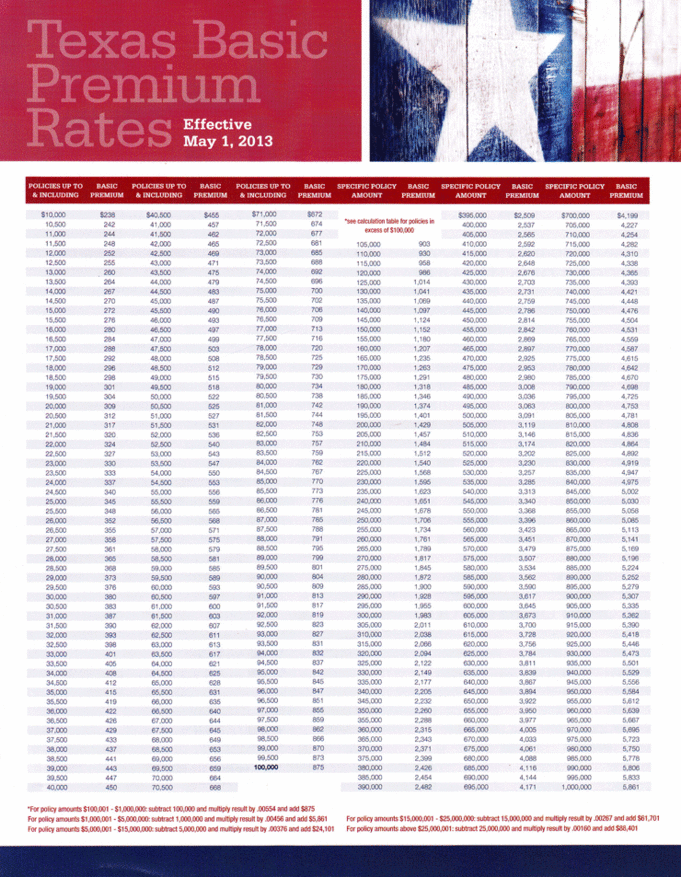 Texas Title Insurance Rates Marion County, TX